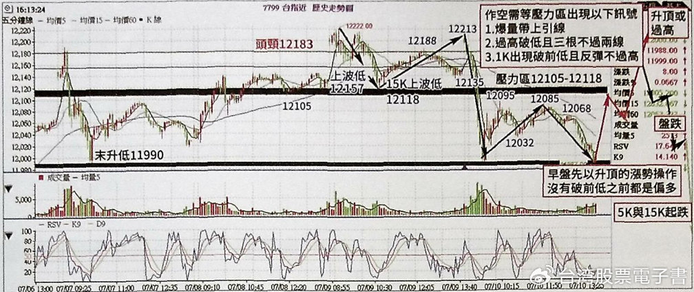 实战台指期3